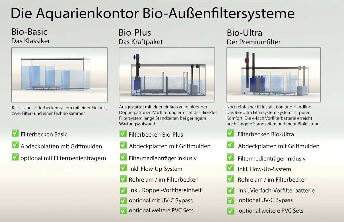 Filterbecken-Uebersicht